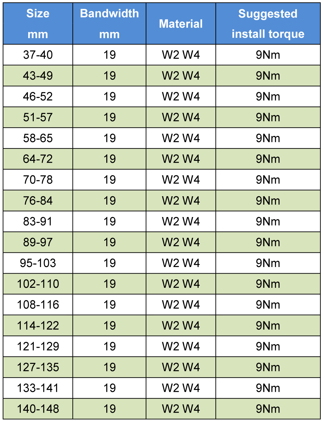 T BOLT CLAMP SIZE LIST.jpg