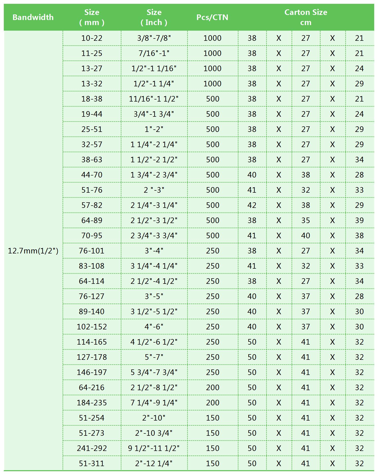 12.7mm 尺寸表_Sheet1.jpg