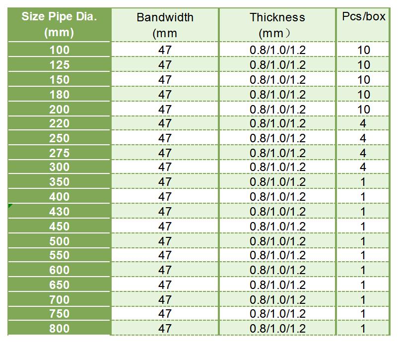 DUCT size list_Sheet1.jpg