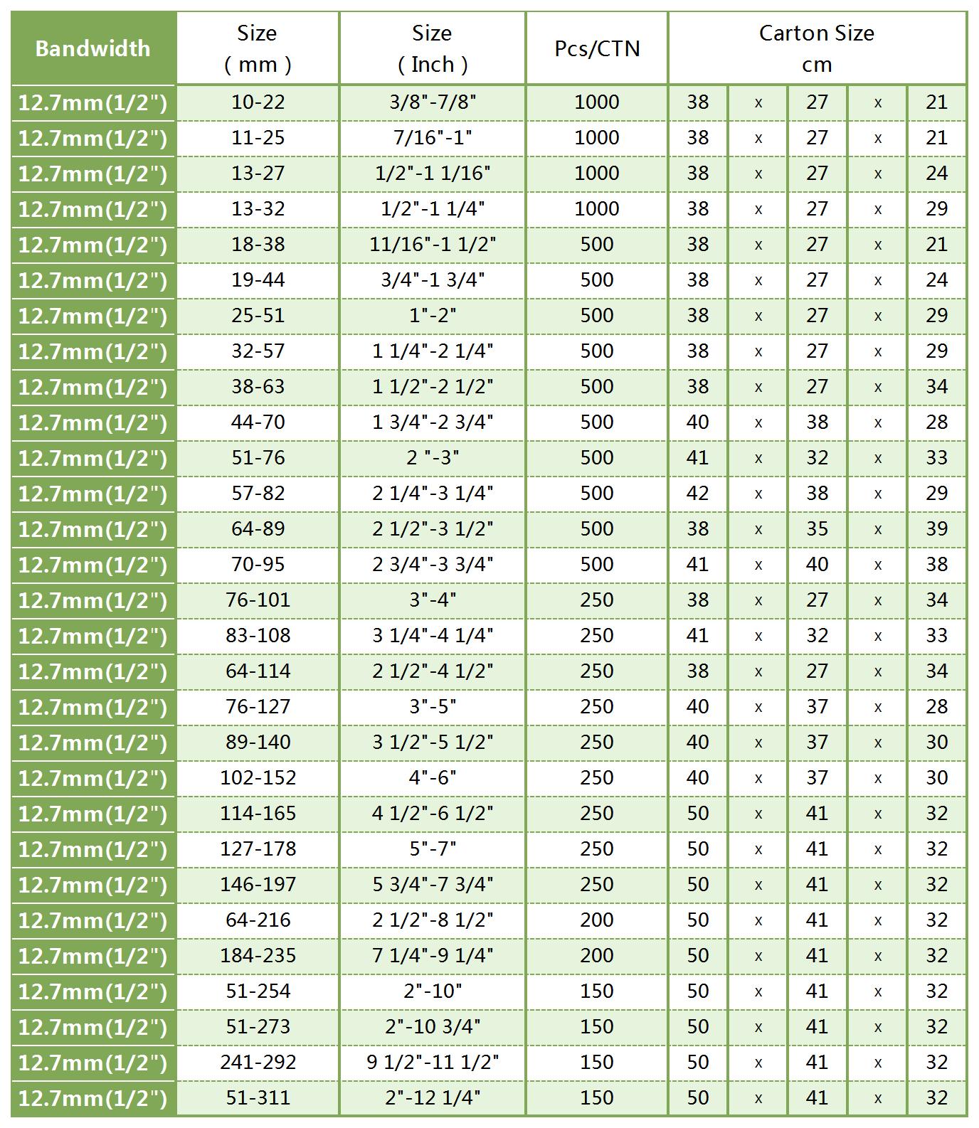 12.7mm 尺寸表_Sheet1(1).jpg