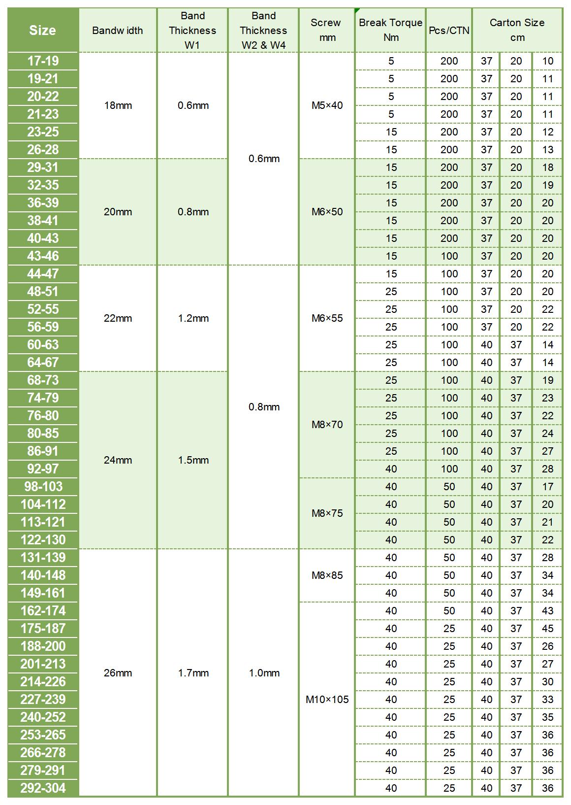 强力空心新款和强力实心表2_Sheet1.jpg