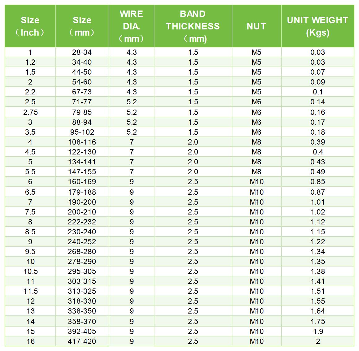 老虎夹尺寸表_Sheet1(1).jpg