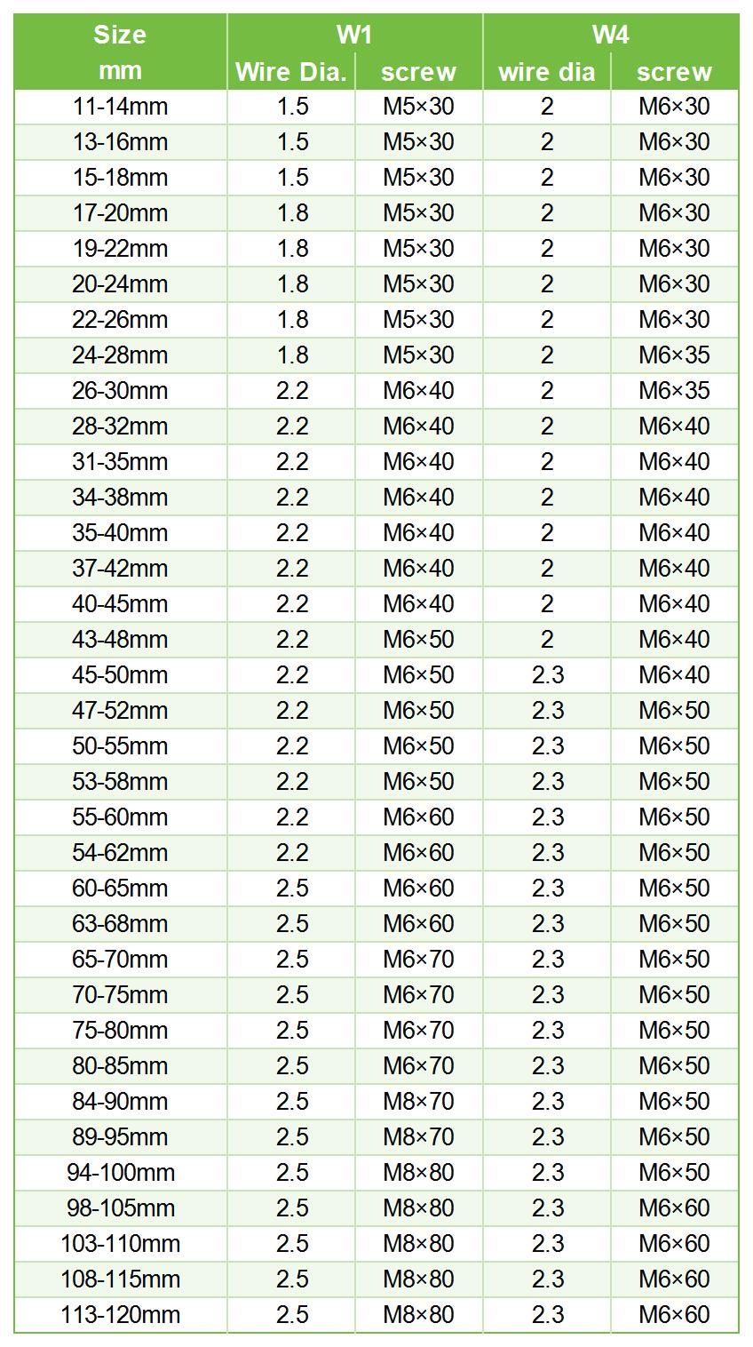 DOUBLE WIRES HOSE CLAMPS SIZE LIST_Sheet1.jpg