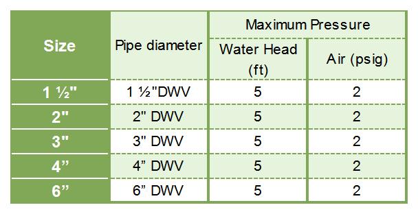 水堵尺寸表_Sheet1.jpg